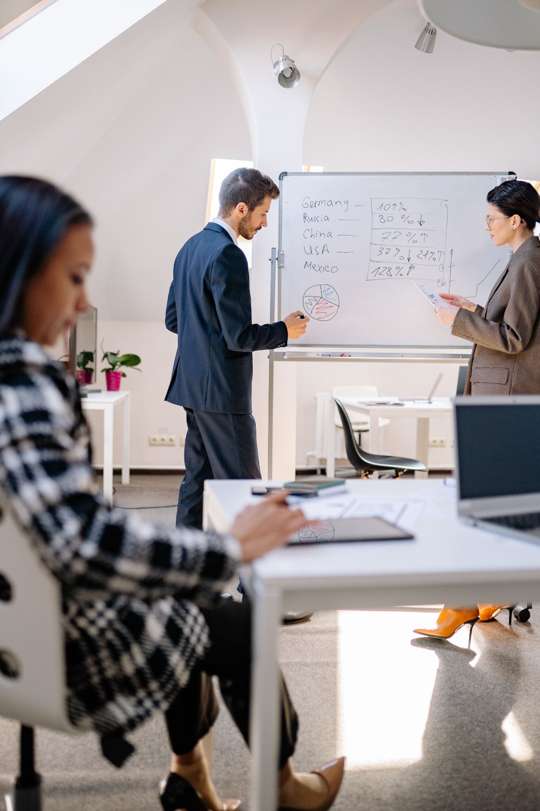 Corporate finance advisory discussion